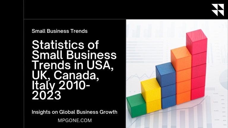 Statistics of Small Business Trends in (USA, UK, Canada, Italy 2010-2023)Statistics of Small Business Trends in (USA, UK, Canada, Italy 2010-2023)